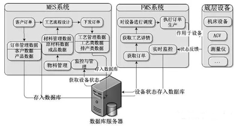 东莞机械设备:企业发展的好帮手